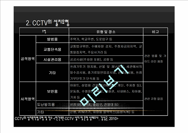 [4000원] 국내의 CCTV 현황,CCTV의 관련 법규,해외의 CCTV 운용사례(영국,미국,일본),감시자의 역할 (범죄예방),CCTV 사생활 침해 자기 검열.pptx